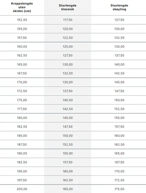 Swix Skistav Quantum Q6 140 Robust stav til tur og trening 