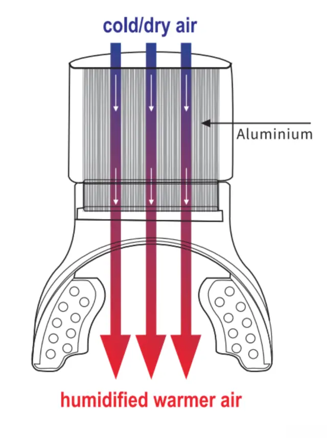OXYO-One Varmeveksler Blå Pustemunnstykke for de kalde dagene 