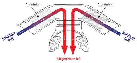 OXYO-Sport Varmeveksler For bruk ved aktivitet i kald luft 